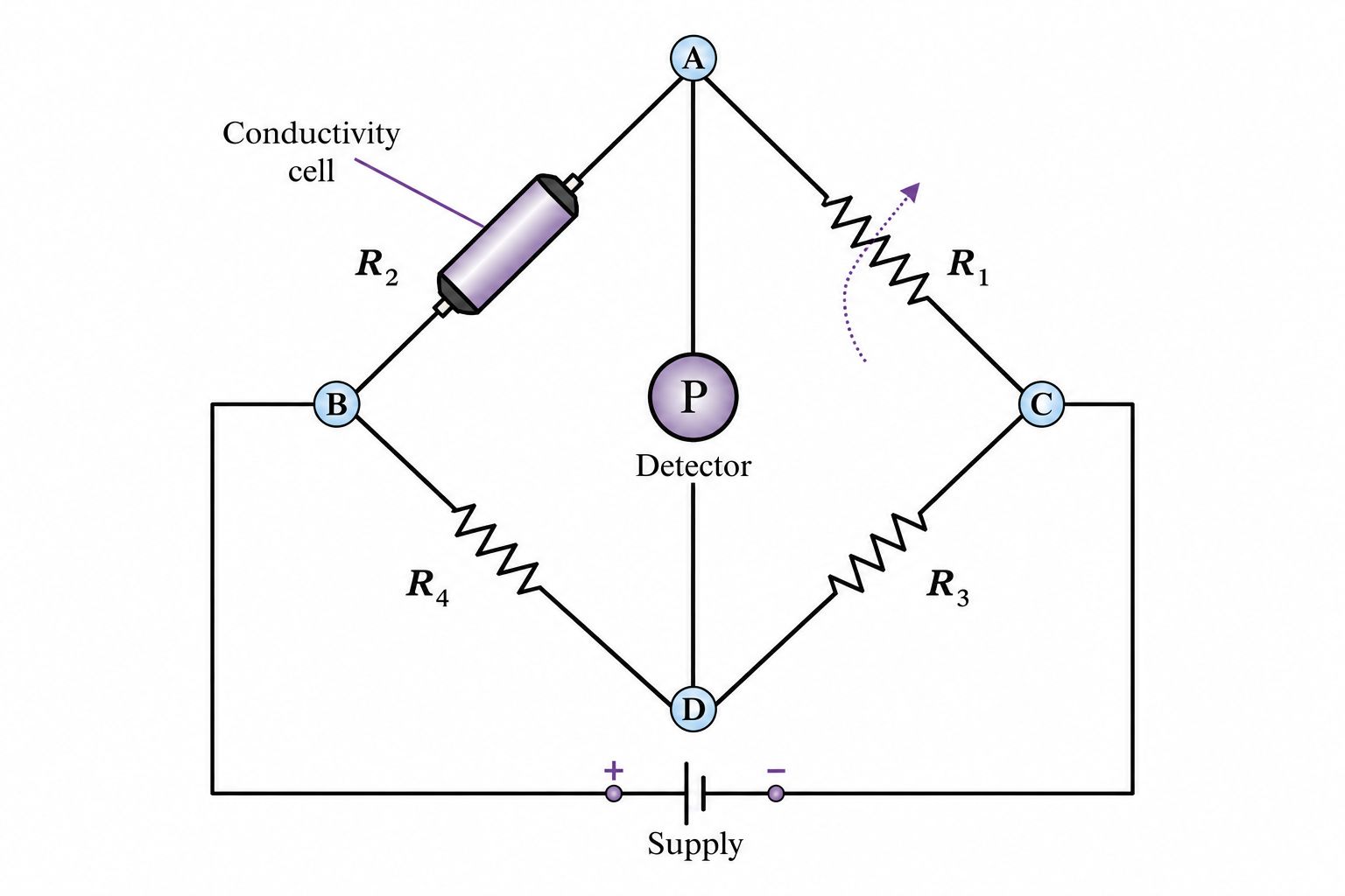 Measurement of resistance